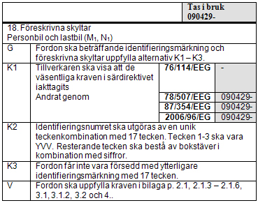 BIL BESTÄMMELSER Ej beslutade regler! Tips! Att stansa chassinummer i en ganska tunn hålprofil är svårt, det behövs ett mothåll på baksidan för att bokstäverna och siffrorna ska synas.