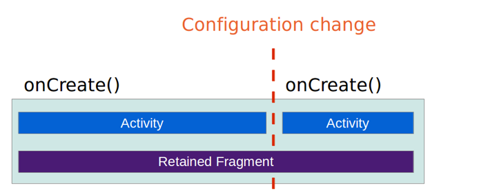 Trådhantering Async task Finns andra alternativ, bättre för lifecycle events