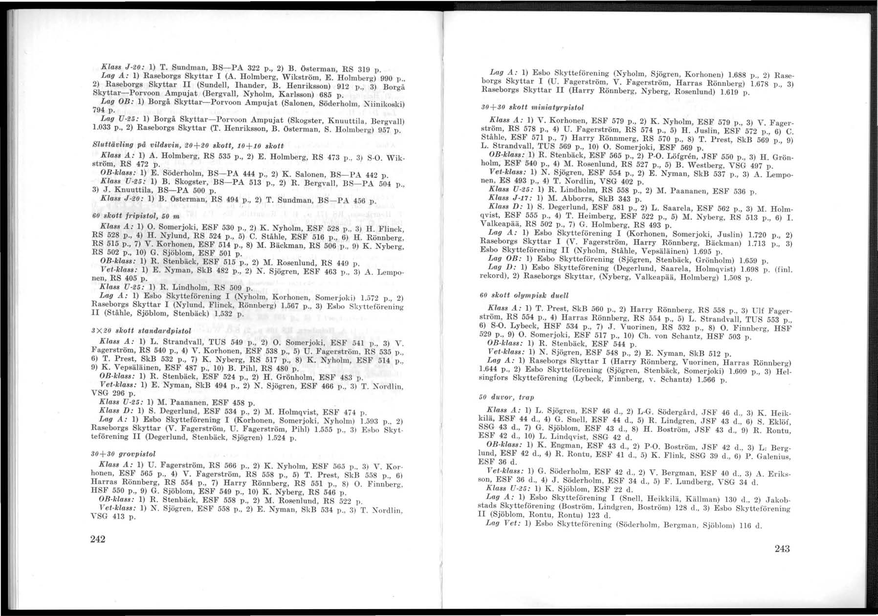 Klass J-20: 1) T. Sundman, BS-PA 322 p., 2) B. österman, R 319 p. Lag A: 1) Raseborgs Skyttar 1 (A. Holmberg, Wikström, E. Holmberg) 990 p., 2) Raseborgs Skyttar II (Sundell, Ihander, B.