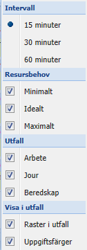 Visa i grafen När du valt att du ska visa graf så kan du även här välja inställningar för hur du vill visa denna. Intervall Du kan välja om du vill visa grafen med 15, 30 eller 60 minutersintervall.