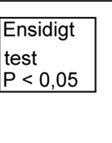 12 Figur 7. Illustration av hur mothypotesenn i statistisk hypotesprövning påverkar utfallet av ett statistiskt test.