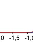 Teorin bakom hypotesprövning Idag använder man nästa alltid datorer för statistiska beräkningar. Detta gör att man oftast inte följer teorin bakom den statistiska hypotesprövningen när man räknar.