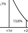 Vid skeva fördelningar är det mera lämpligt att använda median (tabell 6).