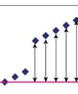 600/ /5 = 120 Kvadratsumma, SS Summan av kvadratenn på skillnaden (118-120) + (119-120) + mellan mätvärde och medelvärdet (120-120) + (121-120) + x i x j. (122-120) = 10 Antal obs. Std.av. Antal observationer, n i.