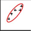 43 Korrelation och regression Hittills har alla beskrivna tester handlat om olika sätt att beräkna om mätvärden m skiljer sig från varandra.