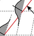 Illustration av de olika kvadratsummorna i enn enkel linjär regressionsanalyss a) Avstånden mellan regressionslinjen och varje enskild observation (SS Err