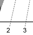 medelvärdet av alla Y och de d enskilda observationerna. I a) illustreras även regressionskoefficienterna a och b. OBS!