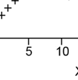 Dee vanligaste är: polynomial regression, transformation av data så de blir linjära icke-linjär regression.