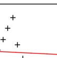 av den första X-variabeln, enligt: Y = a + b 1 X + b 2 X 2 + b 3 X 3 + + b n X n.