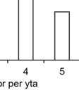 ........ 126 Grön 21,8 127 Blå 22,0 Variabler som kan kvantifieras, dvs. anta olika värden, kan vara diskreta eller kontinuerliga (figur 2).