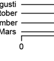 Ett vanligt sätt att presentera denna typ av matematiska övningar är att illustrera sammanslagningarnaa i ett träddiagram eller dendrogram.