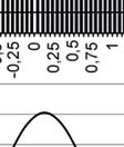 Alla diagrammen figur 4 visar fördelningen för samma