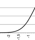 I diagrammet närmast under är intervallen 0, 25 enheter.