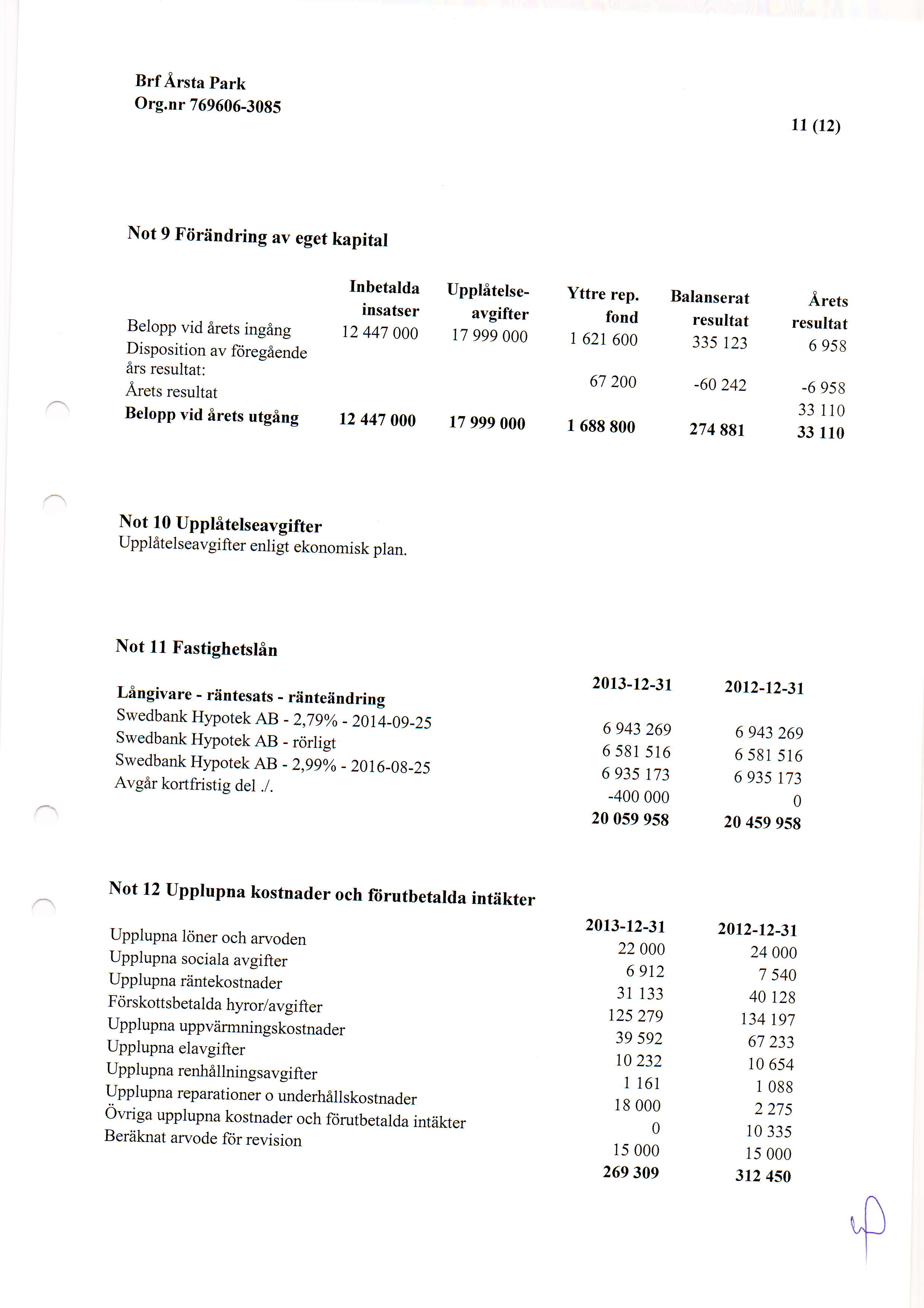 Org.nr 76966-385 rr (r2) Not 9 Fiiriindring av eget kapital Belopp vid irets ingang Disposition av ftiregiende drs resultat: Inbetalda insatser 12 447 Upplfltelseavgifter t7 999 Arets resultat Belopp