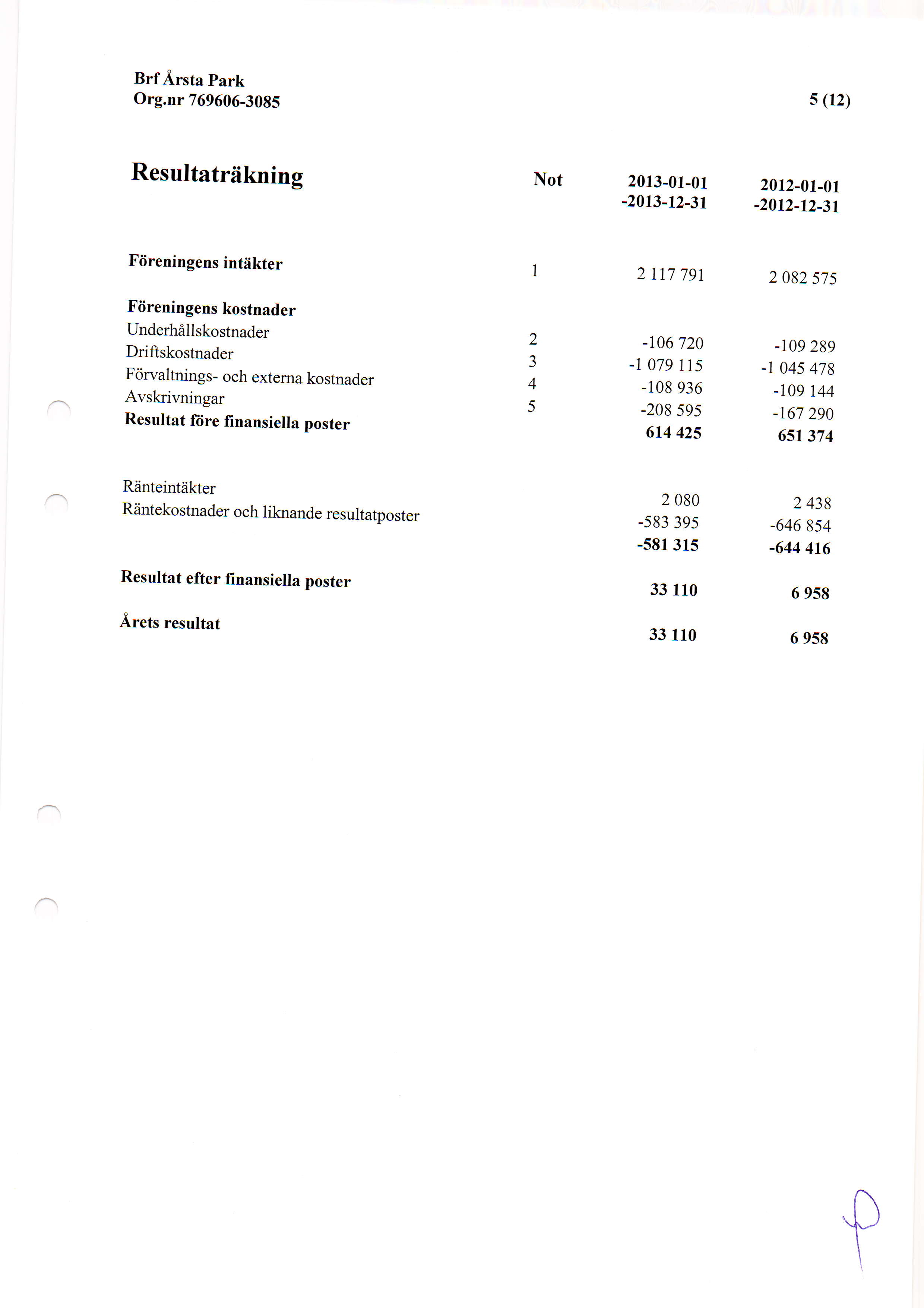 Org.nr 76966-385 s (r2) Resultatrlikning Not 213-1-1-213-12-31 212-1-1-212-12-31 tr'iireningens intiikter 2 r17 791 2 82 s7s tr'dreningens kostnader Underhillskostnader Driftskostnader F<irvaltnings-