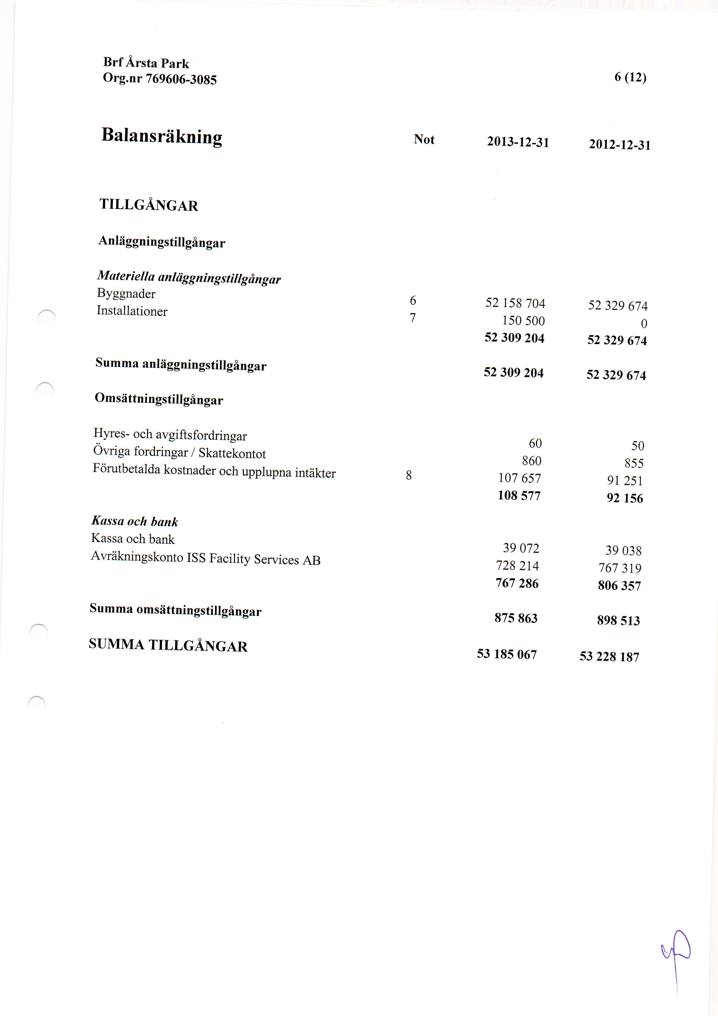 Org.nr 76966-38s 6 (r2) Balansriikning Not 213-12-31 212-12-3r TILLGANGAR Anliiggnin gstillgin gar Mate riella anliig g ning stiltg dng ar Byggnader Installationer Summa anliiggningstillgingar