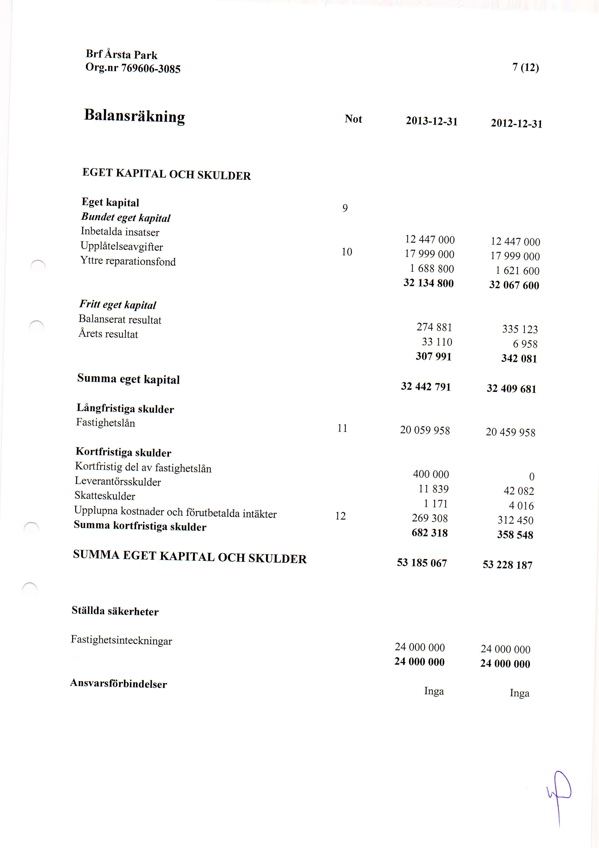 Org.nr 76966-385 7 (r2) Balansriikning Not 213-12-3r 212-12-31 EGET KAPITAL OCH SKULDER Eget kapital Bundet eget kapital Inbetalda insatser Uppl6telseavgifter Yttre reparationsfond l 12 447 17 999 1