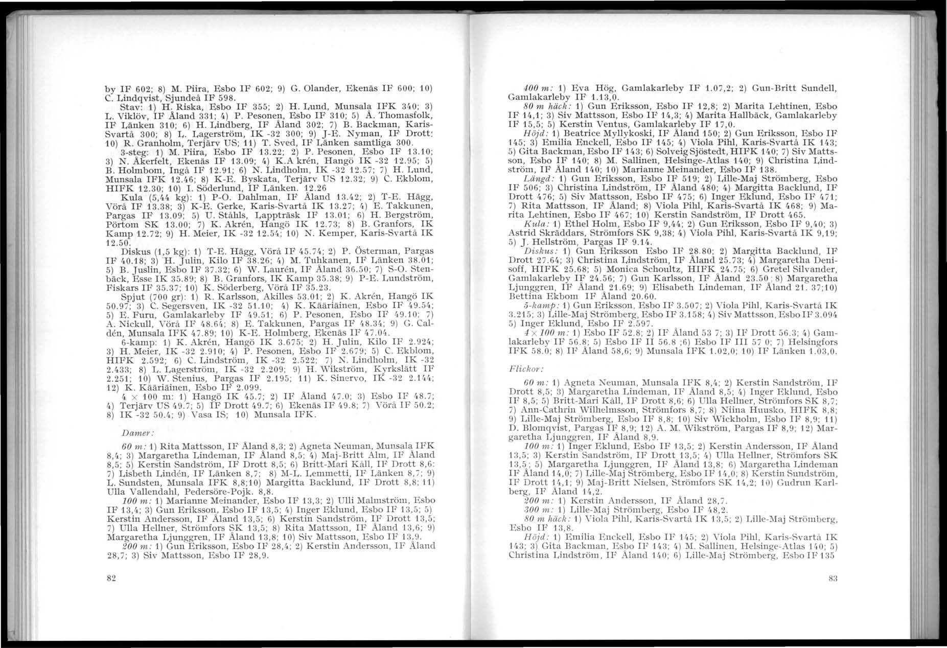 r.~- -----... -~... ~------ ----...~ ",' i by F 602; 8) M. Piira, Esbo F 602; 9) G. Olander, E kenäs F 600; 10) C. Lindqvist, Sjundeå F 598. Stav: 1) H. Riska, Esbo F 355; 2) H.