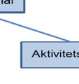 projektet (se figur) På detta sätt bildas en mål-medel-hierarki fall gäller det att