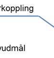 Detta kapitel tar upp själva målstrukturen.