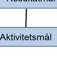 Ett övergripande behov b och syfte i detta fall vi uppfattatt vara att förse