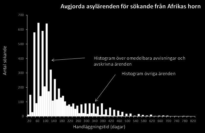 3.1.4 Uppdelning av data Utgångspunkten för uppdelning är att man inte bör blanda samman data av olika ursprung.