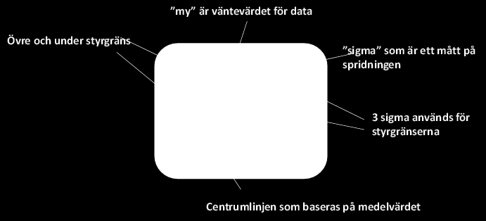 Woodall (2000) beskriver och ger en inblick i dessa olika utvecklingslinjer. Fördelningsantaganden är just antaganden och temporära. De kan när som helst ändras beroende på vad som händer i processen.