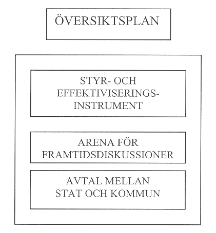 Översiktsplan, vad är det? Översiktsplanens syfte Med utgångspunkt från situationen idag behöver vi skapa en bild, en vision, av den kommun, det samhälle vi vill se ett stycke in på detta århund rade.