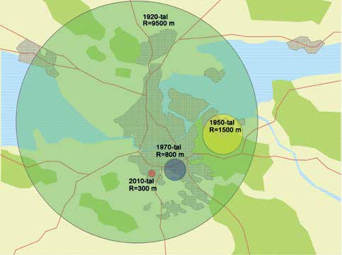 Figur 2. Barns och ungas minskade rörelsefrihet efter förlaga av Tim Gill. Barns och ungas möjligheter att röra sig fritt har minskat drastiskt det senaste århundrandet.