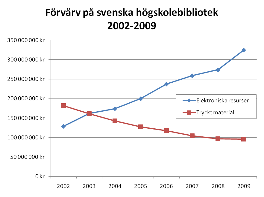 Samsök