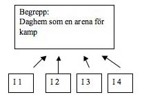 Sven Persson Indikator 4 Föräldrar karakteriserade daghemsmiljön som tuff och stökig. Sven: Tror du själv att är det skillnad på barn som har varit hemma och barn som har varit på dagis?