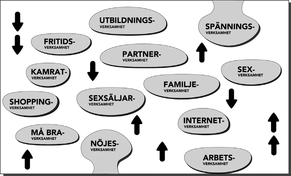 internet är bra exempel på detta. Ett annat exempel är köparna vilka kan vara gifta män med fru och barn som då och då kan ha sex med andra män.