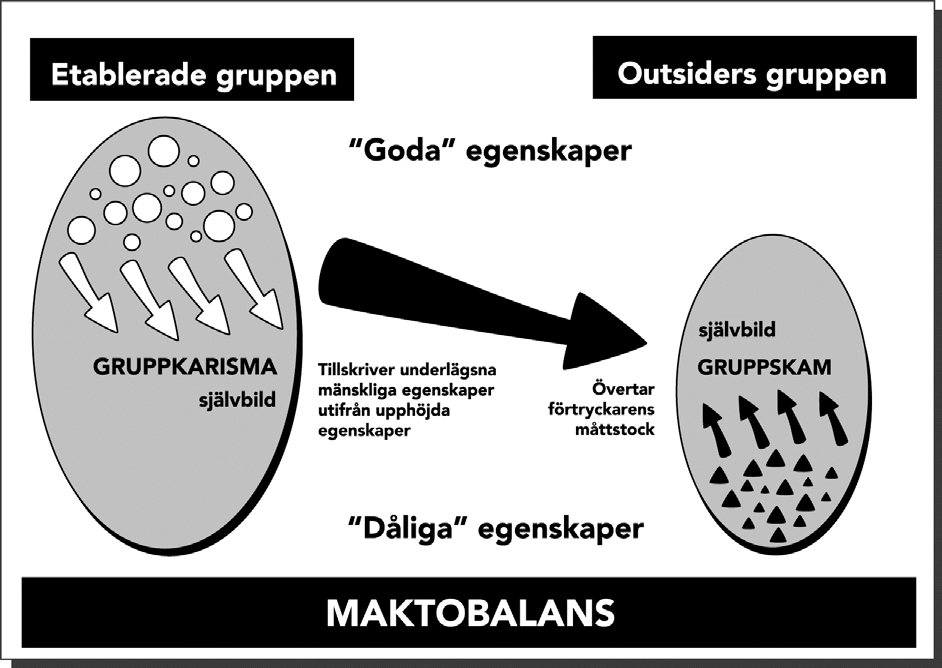 godsägare i relation till livegna, vita i relation till svarta, icke-judar i relation till judar, protestanter i relation till katoliker och omvänt, män i relation till kvinnor (förr), stora mäktiga