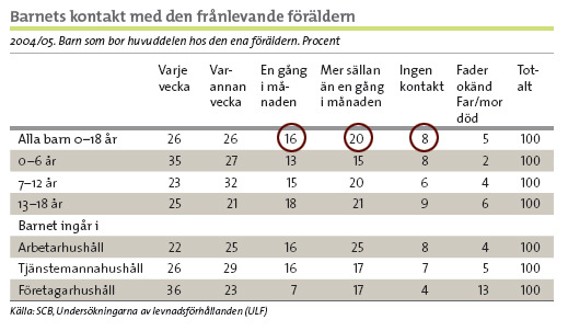 Faktorer som påverkar pappans föräldraförmåga Är mamman ensam vårdnadshavare är det nästan omöjligt för pappan att bli förälder om inte mamman medger detta.