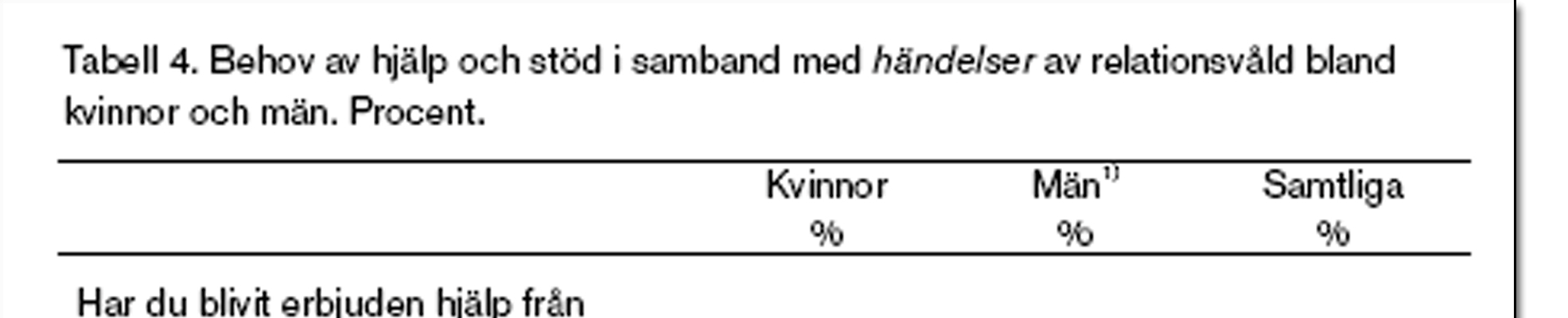 LVU Lagen om Vård av Unga Så har vi äntligen fått bort pappan och lugnet borde återfinna sig, men riktigt så enkelt är inte verkligheten.