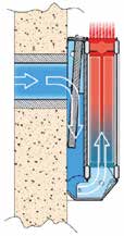 Ventilationsdon av hög kvalitet med enkelt inställbara luftflöden 1. Uteluften tas in genom en rund eller rektangulär kanal till Ventplus. 2. Ett integrerat filter renar den inkommande luften. 4.