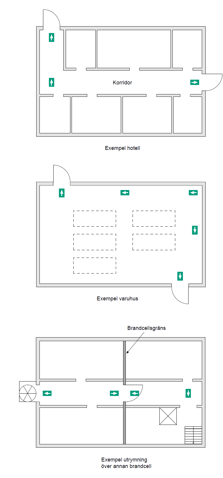 Figur 5:341a c Exempel på placering av