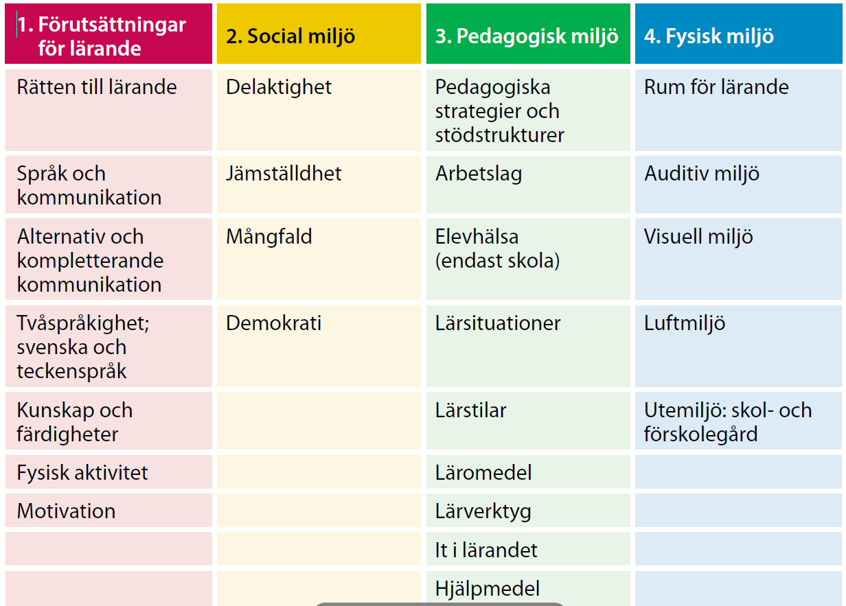 Indikatorer för