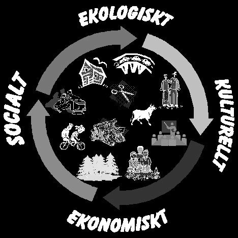 Hållbar utveckling All tillväxt ska ske inom ramen för en ekologiskt, socialt, kulturellt och ekonomiskt hållbar utveckling.