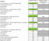 Data Point Model DPM-based annotated