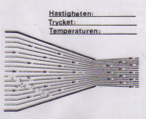 Sidan: 20 STRÖMMNING GENOM EN KONVERGERANDE KANAL Ref: Part-66 / 15:1 Fundamentals, Level 2/B1 Om gas passerar genom en kanal med en area förändring från större till mindre kommer gas hastigheten att