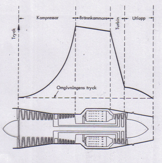 Tryckets variation i en