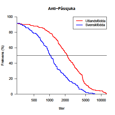 Påssjuka (parotit) Påssjuka orsakas av parotitvirus som har en speciell affinitet till körtelvävnad, framför allt till spottkörtlar.