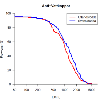 Vattkoppor (varicella) Varicella orsakas av vattkoppsvirus. Ett levande försvagat vaccin mot vattkoppor finns registrerat, men man har inte infört det i det allmänna vaccinationsprogrammet.