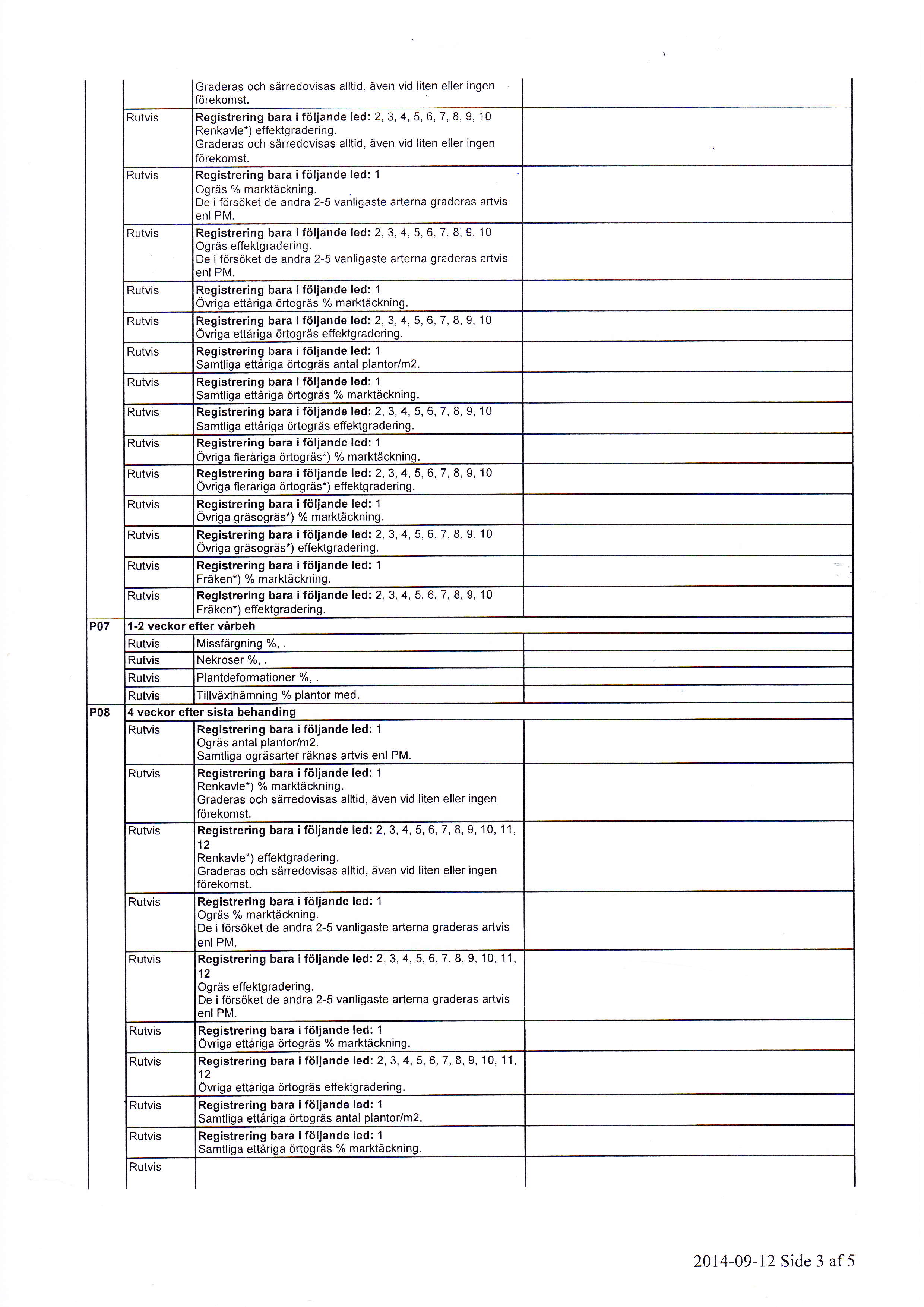 Registrering bara i följande led: 2, 3,4, 5,6, 7, 8, g, 10 Renkavle*) effektgradering. Ogräs % marktäckning. Registrering bara i följdnde led: 2, 3,4, 5, 6,7, 8;, 10 Ogräs effektgradering.