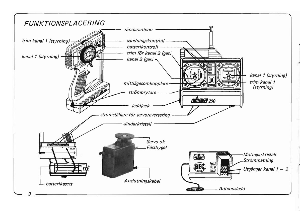 FUNKTIONSPLA CERING kana! 1 (styrning) sandarantenn ----------IJ sandningskontroll --... batterikontroll.-:-:-r~~~~~~ trim far kana! 2 (gas) kana! 2 (gas) kana! 1 (styrning) trim kana! 1 (styrning)!addjack stramstiillare for servoreversering -- --- sandarkristall ---------'" 3 Servo ok Fiistbyge!