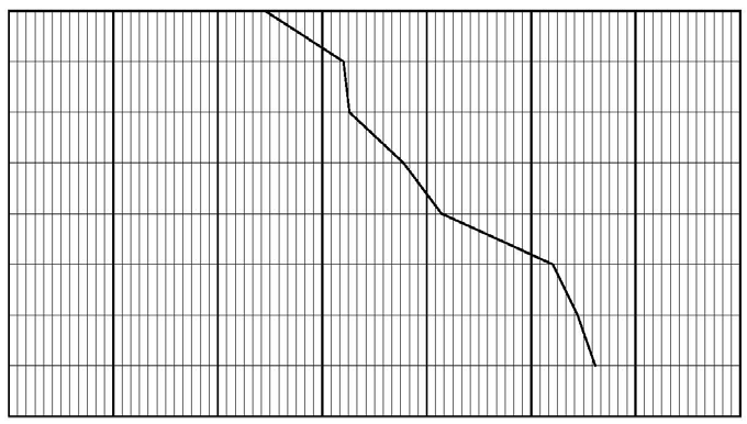 Tidsåtgången i planprocessen Planbeställning Start-PM SBN Program SBN Utställning start Antagande SBN/KF Länsstyrelsen Regeringen 1998 1999 2000 2001 2002 2003 Området och detaljplanen 70 Kvarteret