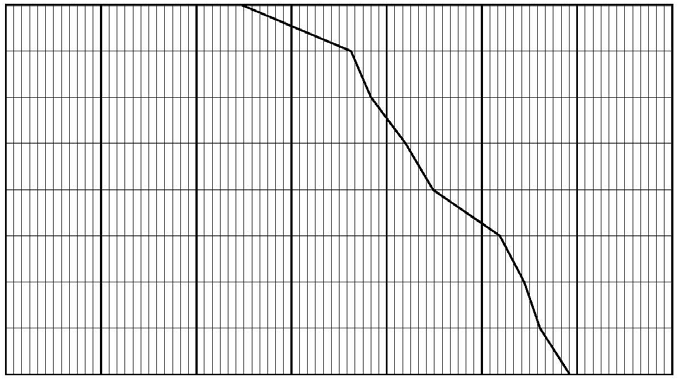 Tidsåtgången i planprocessen Planbeställning Start-PM SBN Program SBN Utställning start Antagande SBN/KF Länsstyrelsen Regeringen 1998 1999 2000 2001 2002 2003 Området och detaljplanen 104 Planen