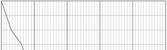 4.3 Organisation/system 4.3.1 Tidplaner Den här rapporten syftar inte till att avgöra om detaljplaneprocessen tar för lång tid eller ej.