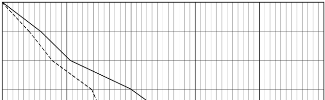 Planbeställning Start-PM SBN Program SBN Utställning start Antagande SBN/KF Besvärsbeslut LST Beslut Regeringen 1 2 3 4 5 år Ej överklagade planer, tidsåtgången per skede Överklagade planer